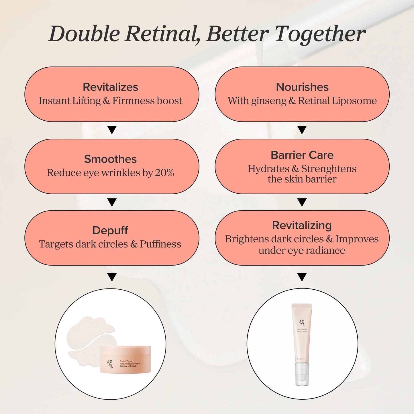 Revive Eye Serum: Ginseng + Retinal