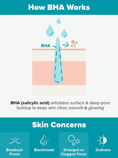 Skin Perfecting 2% BHA Liquid Exfoliant